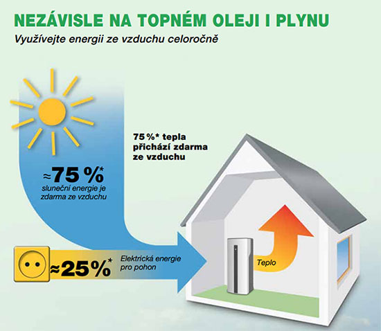 tepelne-cerpadlo-nezavisle